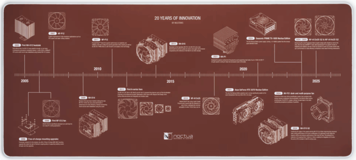 Noctua NP-DM3 Gaming Egérpad 900 x 400mm - Barna mintás Noctua NP-DM3 Gaming Egérpad 900 x 400mm - Barna mintás