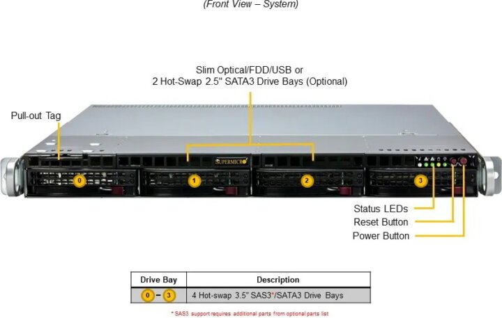 Supermicro SuperServer SYS-511R-M Rack Szerver (Intel Xeon 6300 / 600W)