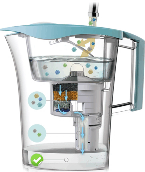 Laica UFSCE01 Vízszűrő kancsó 3L zöld + 2db filter