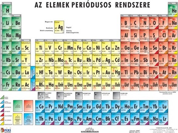 Stiefel "Periódusos rendszer" A4 Tanulói munkalap