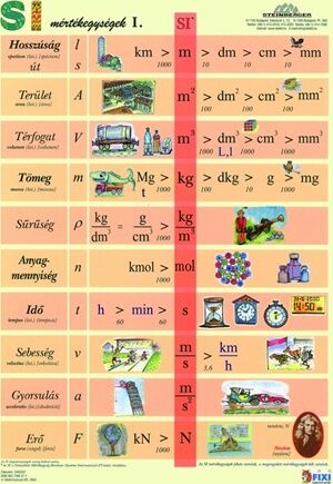 Stiefel "SI mértékegységrendszer I." A4 Tanulói munkalap