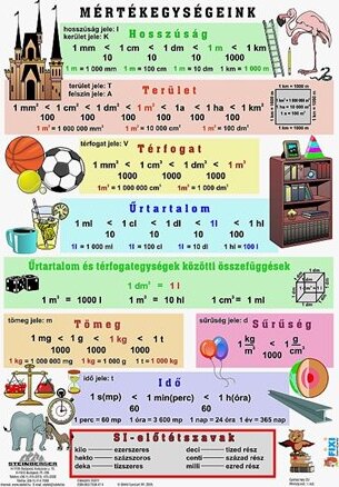 Stiefel Mértékegységek/Műveletek egész számokkal A4 Tanulói munkalap
