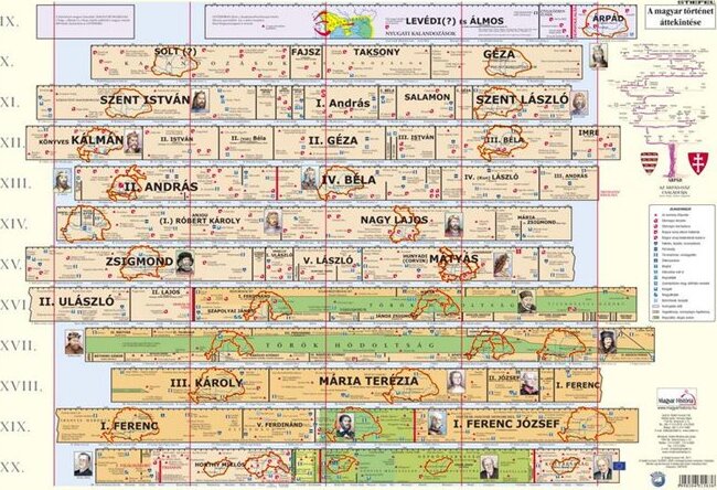 Stiefel Magyar történelmi áttekintés/Területi változások 45x66cm könyökalátét