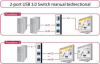 DeLOCK 87667 USB 3.0 Kétirányú Switch