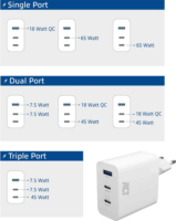ACT AC2170 2x USB-C / USB-A Hálózati Gyorstöltő Adapter 65W - Fehér