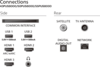 Philips 50" 50PUS8400/12 16:9 4K UltraHD QLED Ambilight Smart TV
