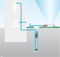 Gardena 01499-61 Premium Merülő és Nyomószivattyú 950 Watt
