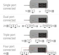 Club 3D CSV-2542 Univerzális USB-C Notebook Dokkoló állomás 100 Watt