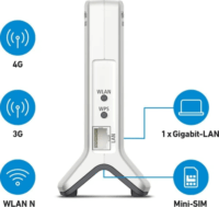 FRITZ! Box 6820 4G LTE WiFi4 Router - Fehér