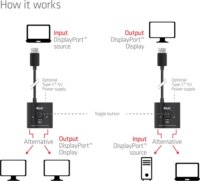 Club 3D CSV-1009 DisplayPort 1.4 2-port Switch