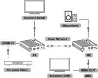 Techly IDATA EXT-676E Cat6/6A/7 HDMI Extender 4K 70m