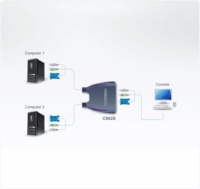 Aten CS-62S VGA 2-port KVM Switch