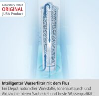 Jura 24231 CLARIS Vízszűrő patron szett 3 darabos - Kék