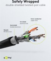 Goobay 91581 S/FTP Cat 7 RJ45 500MHz Patch Kábel 0.5m - Fekete