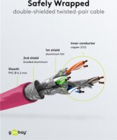 Goobay 91605 S/FTP Cat 7 RJ45 500MHz Patch Kábel 2m - Rózsaszín