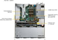 Supermicro SuperServer SYS-511R-M Rack Szerver (Intel Xeon 6300 / 600W)