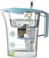 Laica UFSCE01 Vízszűrő kancsó 3L zöld + 2db filter