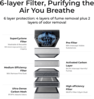 xTool AP2 V1.0 Füstelszívó és Légtisztító rendszer Lézergravírozó gépekhez