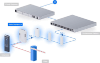 Ubiquiti G3 Gate Starter Kit Beléptetőrendszer készlet (5db/csomag)