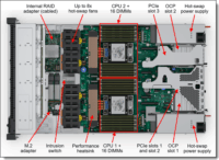 Lenovo SR630 V4 Rack Szerver (Intel Xeon 6520P / 32GB / 2x1300W)