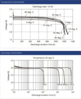 Akyga AKY2100 CR2032 Lítium Gombelem 3.0V (4db / csomag)