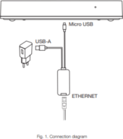 Nice HubNetworklink Ethernet adapterkábel Yubii HC3L okosotthon-központhoz - Fehér