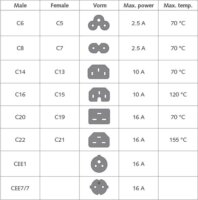 ACT AK5370 250V C14 - C21 IEC Hálózati Tápkábel 1m - Fekete