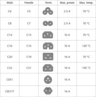 ACT AK5132 230V CEE 7/7 - C13 IEC Hálózati Tápkábel 0.6m - Kék