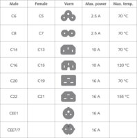 ACT AK5136 230V CEE 7/7 - C13 IEC Hálózati Tápkábel 0.6m - Zöld