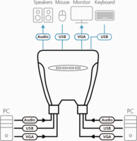 ATEN CS64US VGA D-Sub 4-port KVM Switch