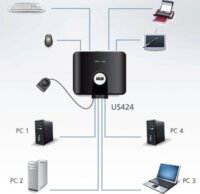 ATEN US424 USB 2.0 Periféria Elosztó