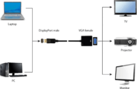 Gembird Displayport v1.1 - VGA adapter Fekete