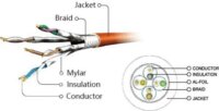 Gembird PP6A-LSZHCU-R-0.5M FTP CAT6a Patch kábel 0.5m Piros