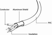 Gembird CC-USB2-AMLM-2M-W USB adat- és töltő- lightning iPhone kábel 2m Fehér
