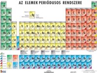 Stiefel "Periódusos rendszer" A4 Tanulói munkalap
