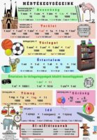 Stiefel Mértékegységek/Műveletek egész számokkal A4 Tanulói munkalap