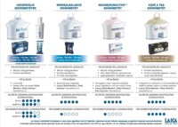 Laica M6M Bi-Flux Mineral Balance Vízszűrőbetét