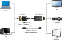Gembird VGA apa + 3.5mm Jack - HDMI anya adapter - Fekete