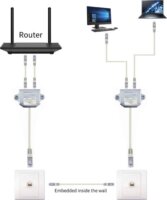 Gembird FTP LAN Combiner/Splitter Elosztó adapter