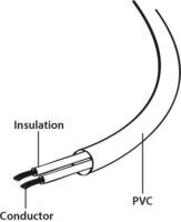 Gembird PC-184-VDE-W Tápkábel 1.8m Fehér