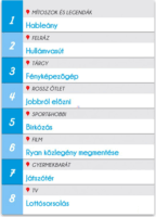 Imagine társasjáték