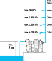Gardena 5000/5 smart Automata otthoni & kerti szivattyú készlet