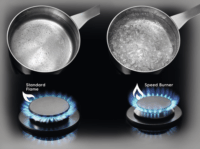 Electrolux EGS6436WW Gáz főzőlap - Fehér