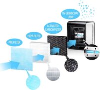 Esperanza Breeze légtisztító (10-20 m²)