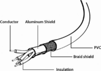 Gembird USB-A apa - USB-C apa Adat- és töltőkábel 1m - Fekete