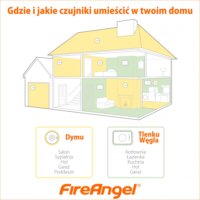 FireAngel ST-622 Füstérzékelő