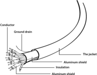 Gembird Select Plus Series HDMI - HDMI Nagy sebességű kábel Ethernettel 1m Szürke