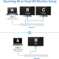 ATEN UH3234 Dokkoló Univerzális - Ezüst