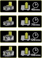 Ryobi RC18120 18 V töltő 2,0 Ah akkuhoz