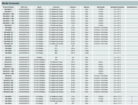 Digitus RJ-45 - SFP Gigabit konverter